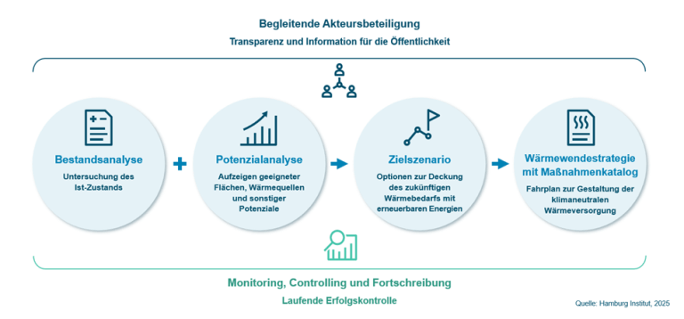 Akteuersbeteiligung